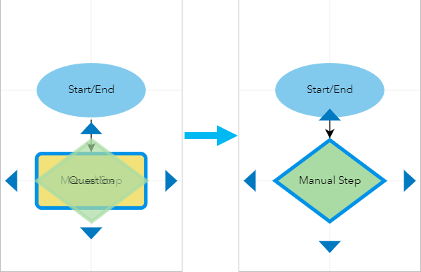 Change an existing step in a workflow diagram Change an existing step in a workflow diagram